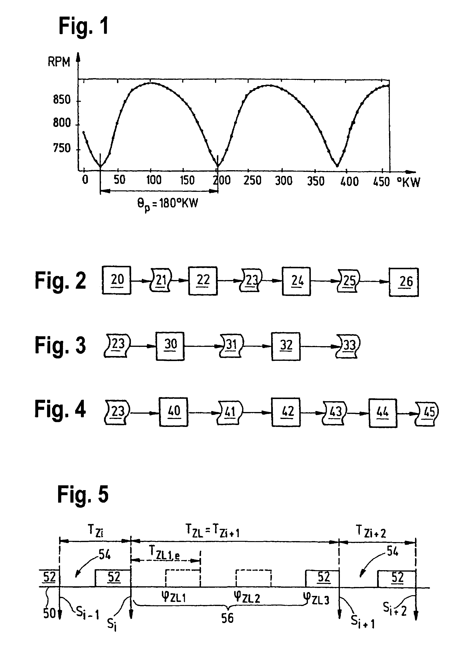 Extrapolation method for the angle-of-rotation position