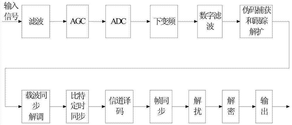 A data processor system for space-based measurement and control of high-speed aircraft