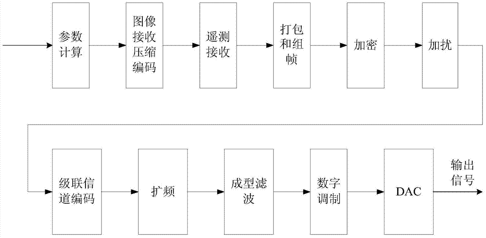 A data processor system for space-based measurement and control of high-speed aircraft