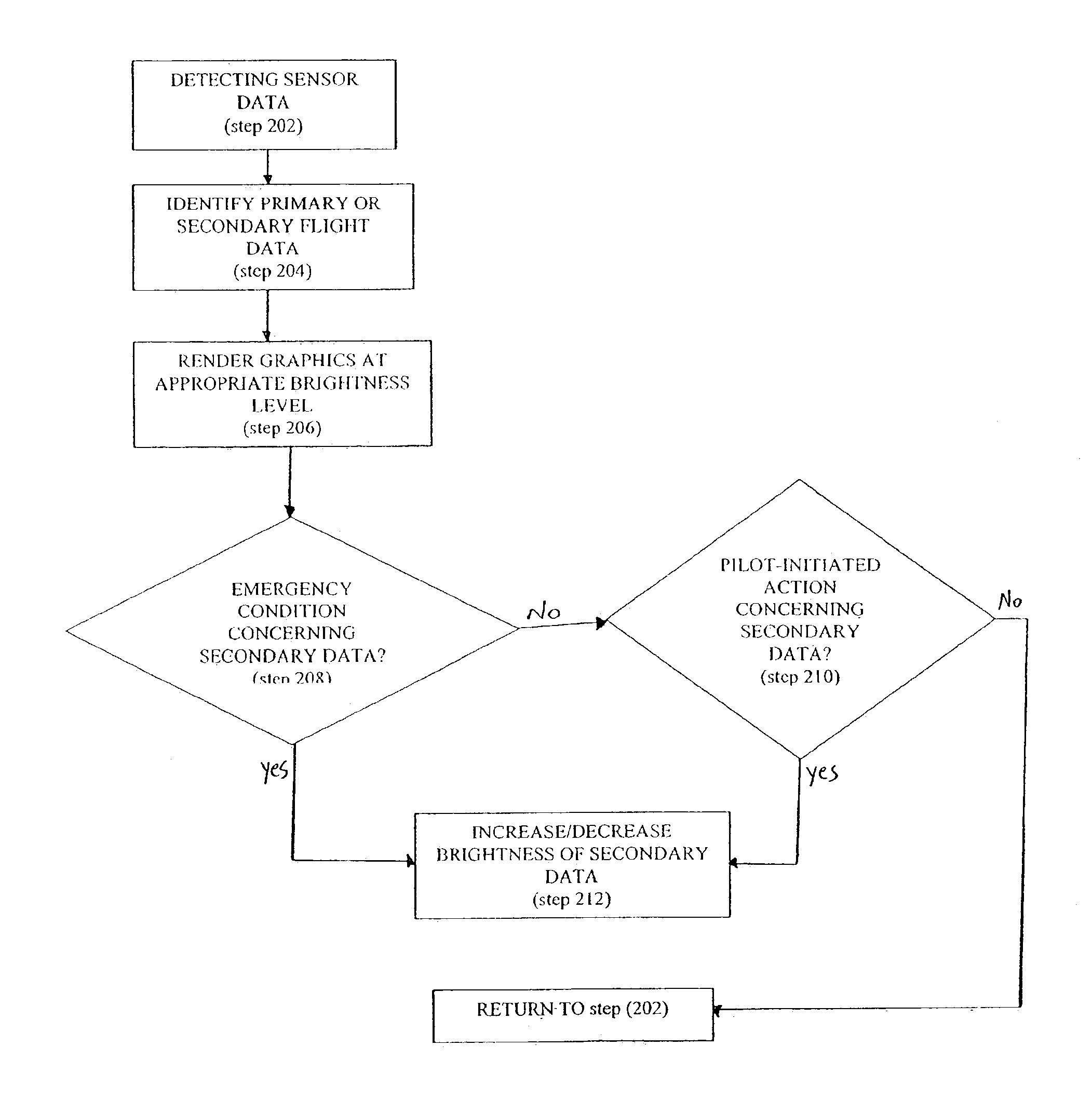 Method and apparatus for facilitating ease of viewing and interpretation of data concurrently presented to the flight crew on a multifunction flat panel display in an aircraft