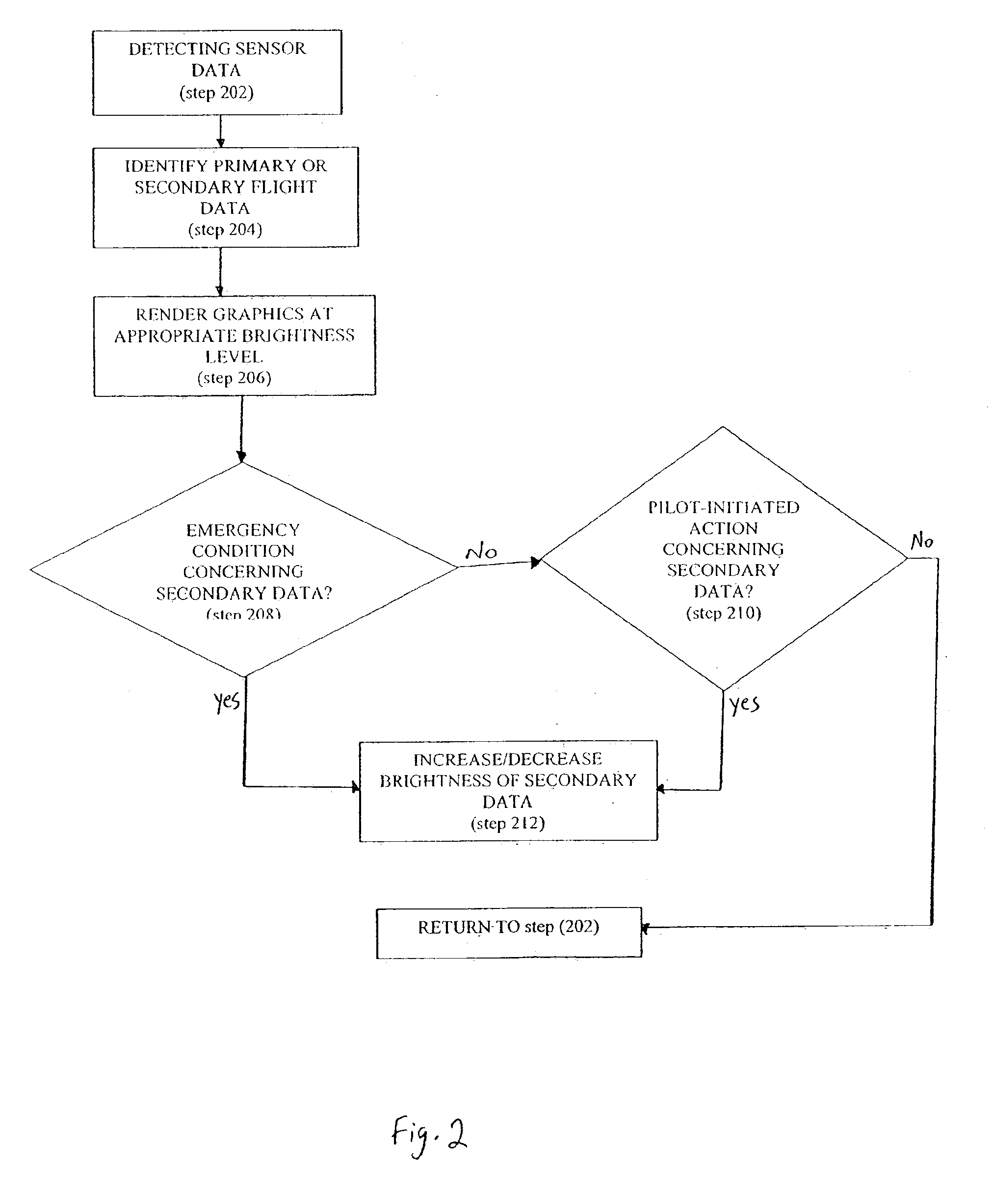 Method and apparatus for facilitating ease of viewing and interpretation of data concurrently presented to the flight crew on a multifunction flat panel display in an aircraft