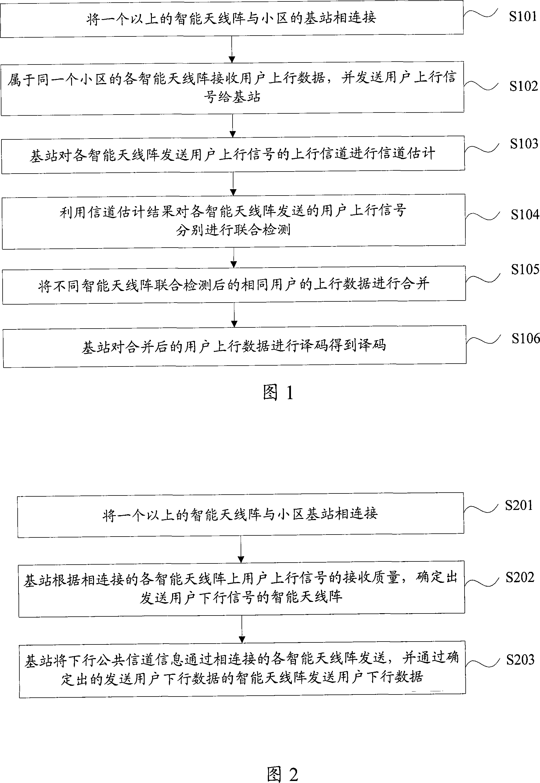 Customer data receiving/transmitting method, apparatus and distributed intelligent antenna system