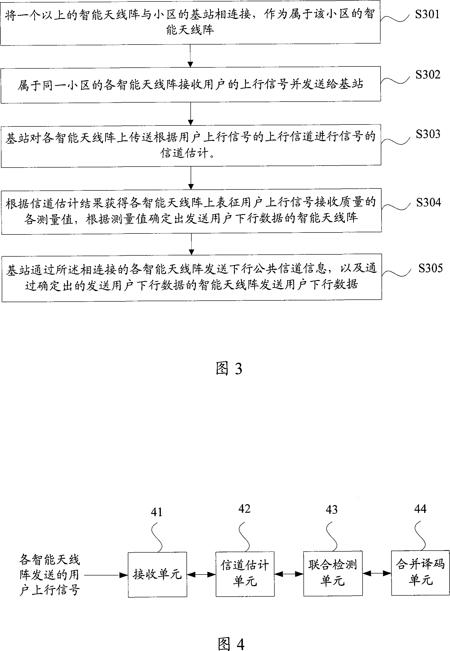 Customer data receiving/transmitting method, apparatus and distributed intelligent antenna system