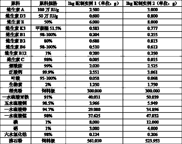 Functional feed capable of adjusting and controlling quality of seminal fluid of breeder cocks, and production method thereof