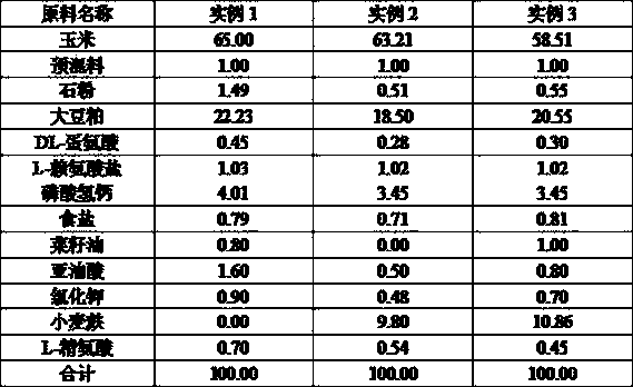 Functional feed capable of adjusting and controlling quality of seminal fluid of breeder cocks, and production method thereof