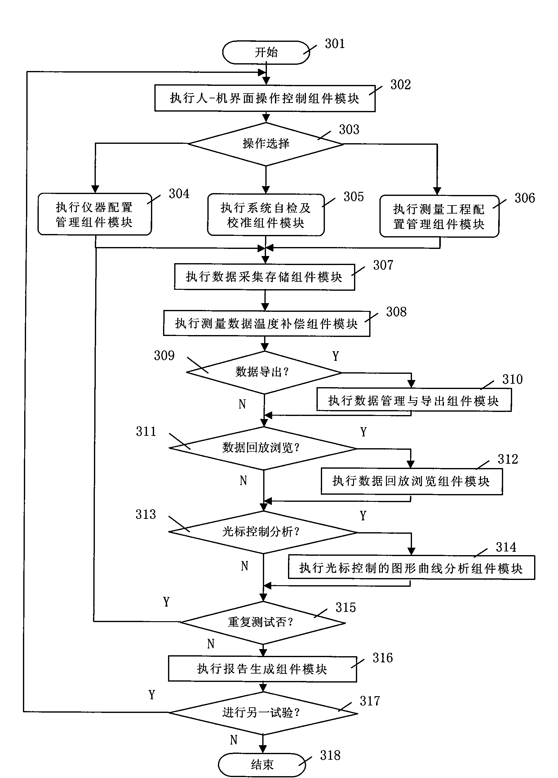 Airplane hydraulic test distributed test system and method thereof