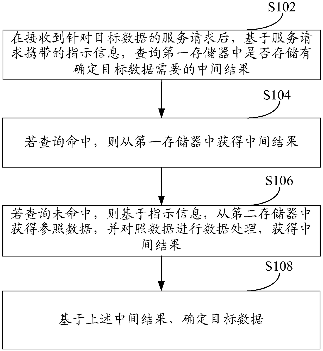 A method and apparatus for data determination