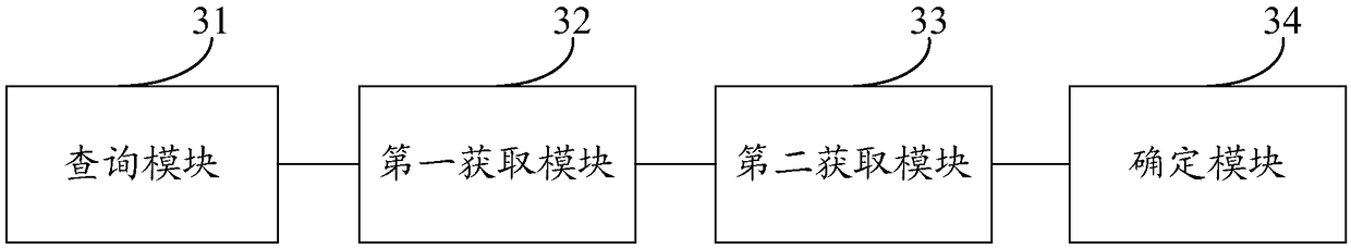 A method and apparatus for data determination