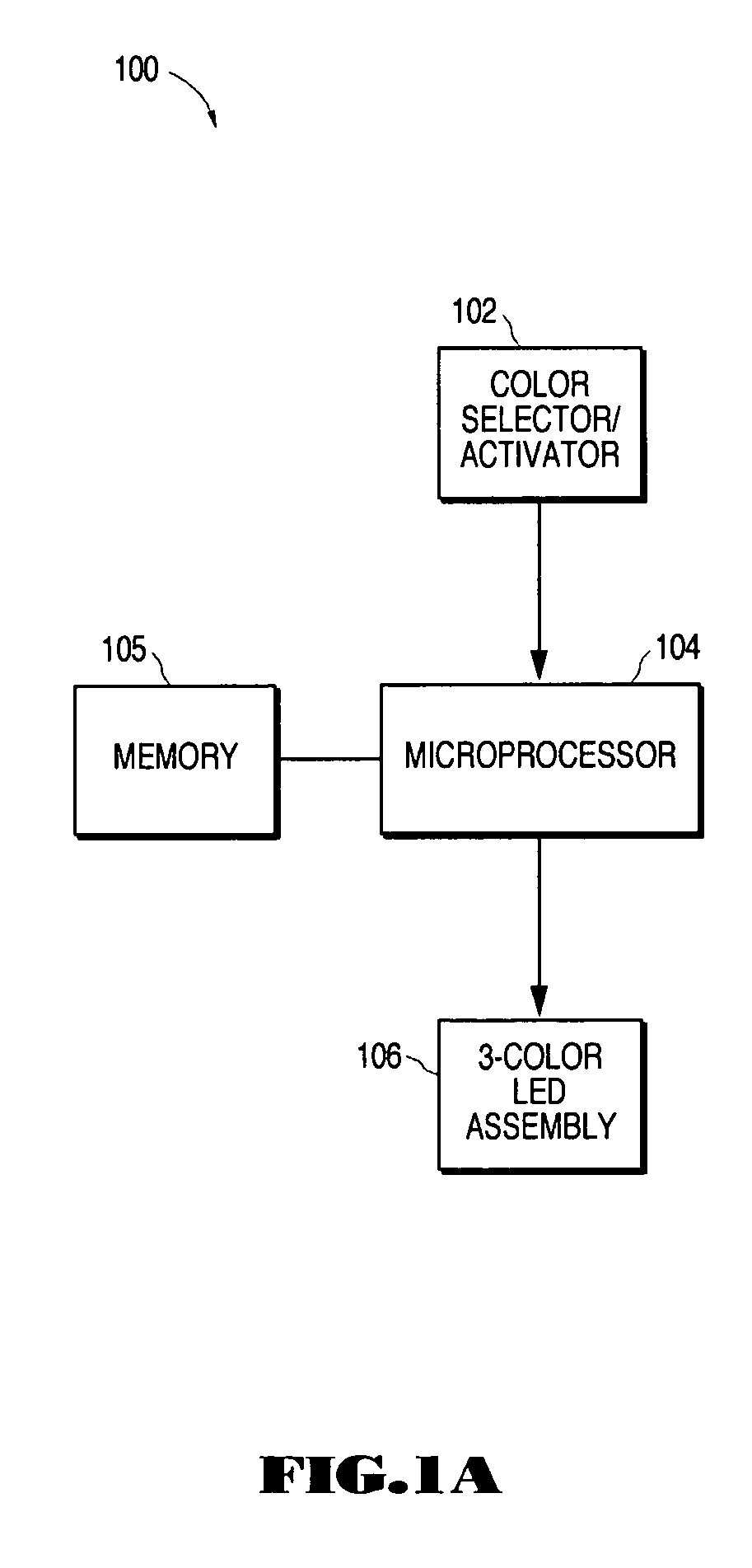 Control interface for converting subtractive color input to additive primary color output