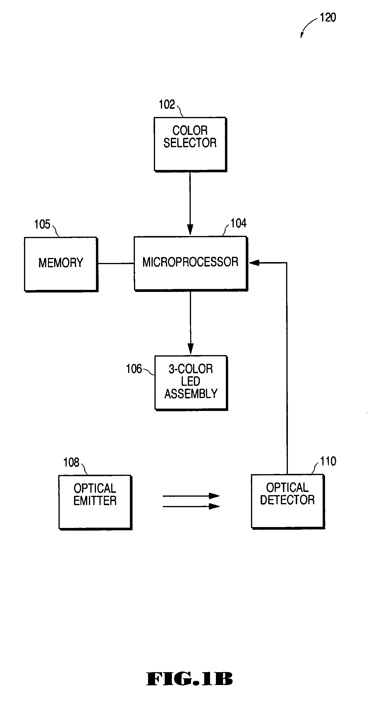 Control interface for converting subtractive color input to additive primary color output