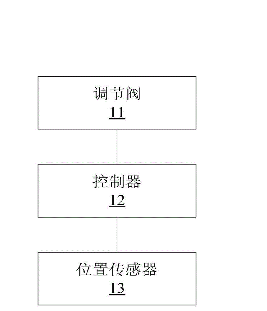 System and method for controlling coke quenching