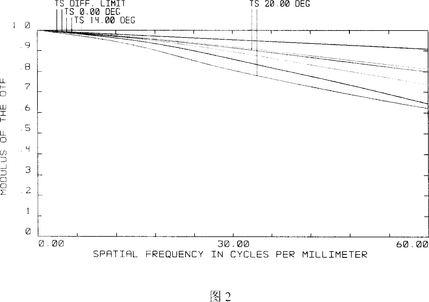 Projection type low-light night-vision visual system