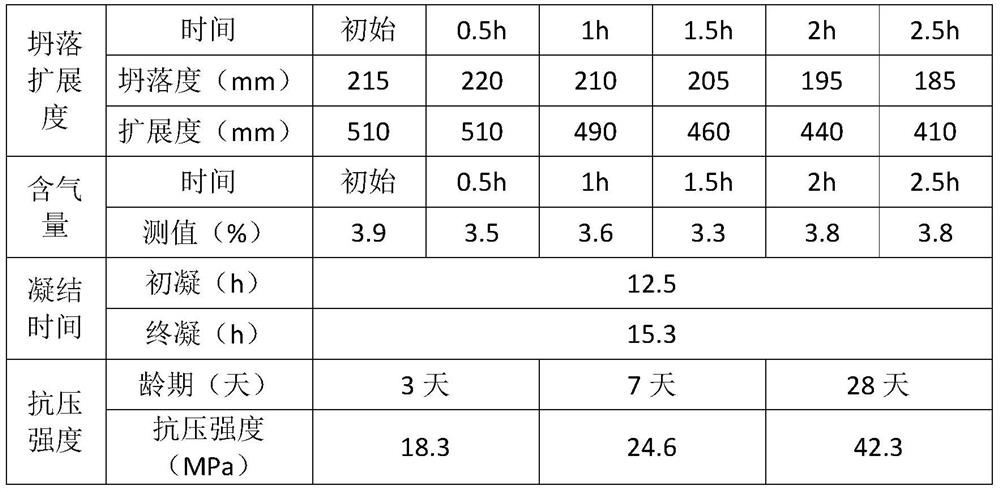 A kind of composite concrete admixture and its preparation method and use