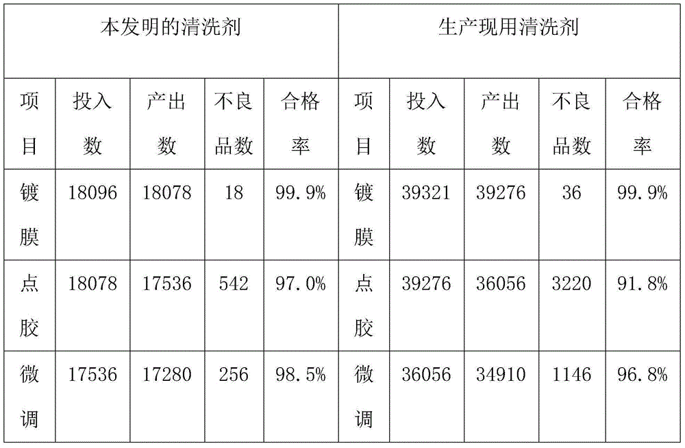 Quartz wafer detergent and preparation method thereof