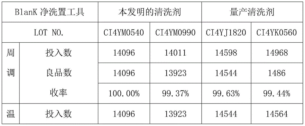 Quartz wafer detergent and preparation method thereof