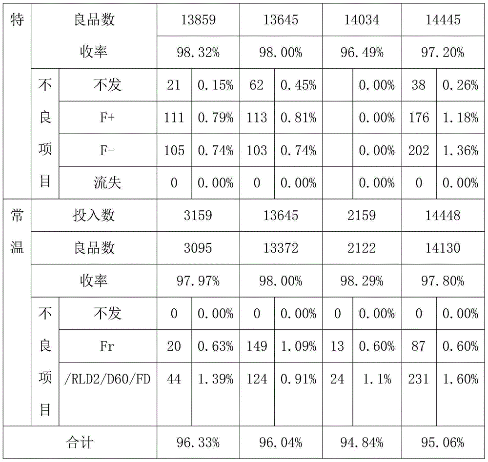 Quartz wafer detergent and preparation method thereof