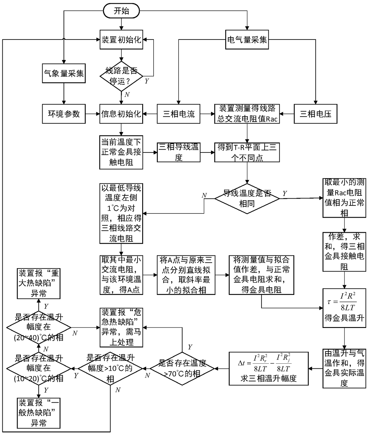 A method for real-time detection of heating of overhead line fittings joints