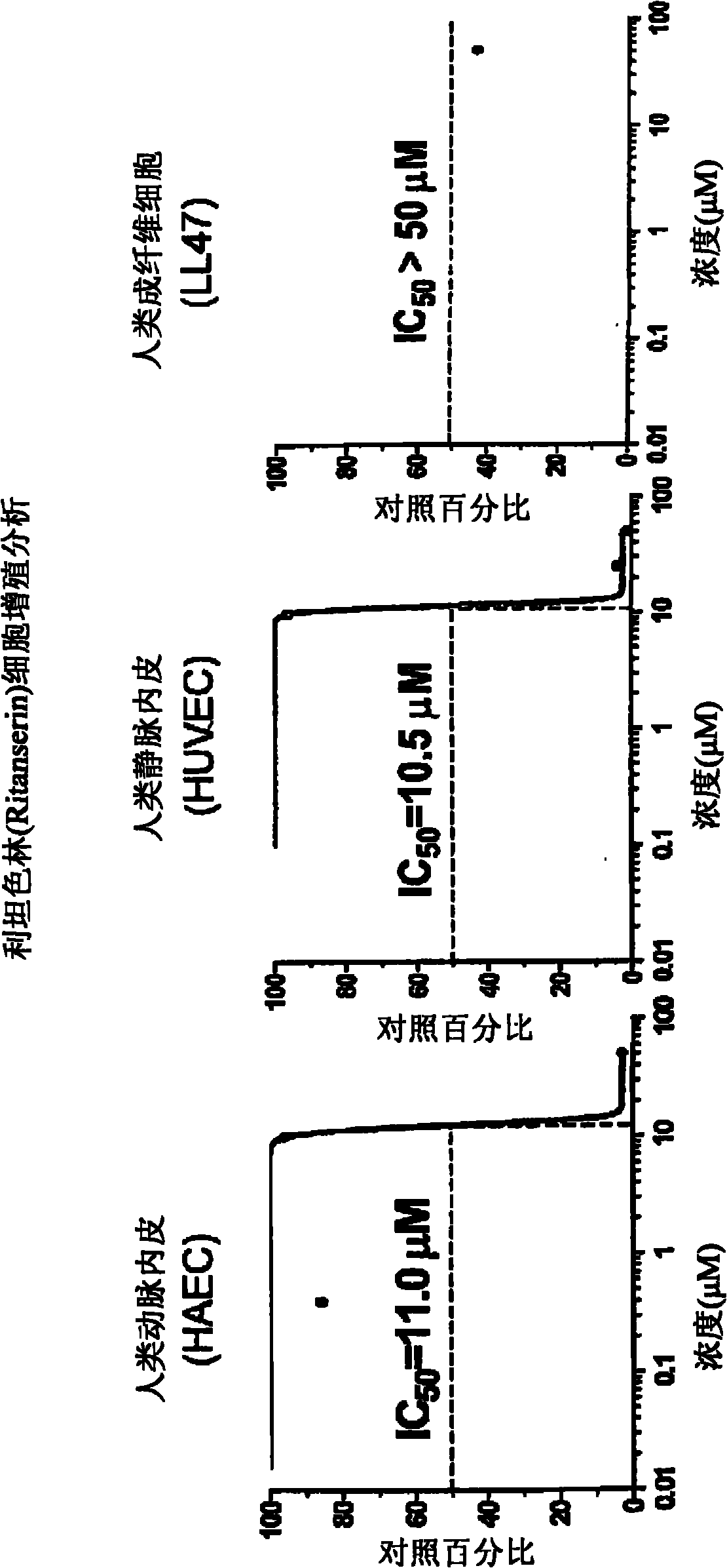 Anti-angiogenic agents and methods of use