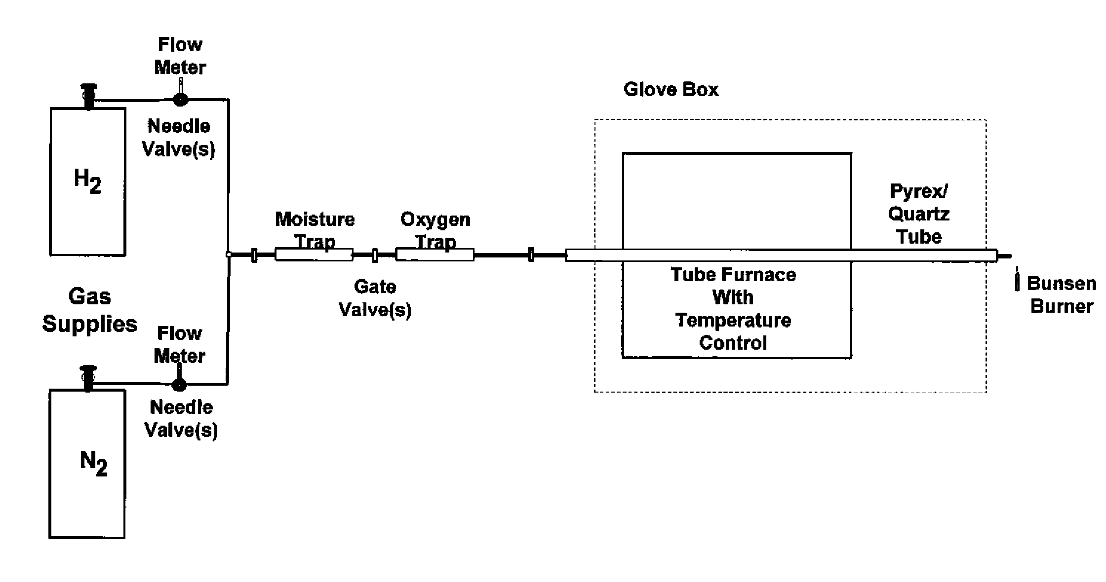 Pyrophoric materials and methods of making same