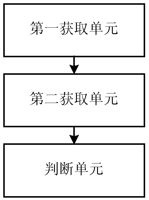 Automatic discovery method of sensitive words and its device and application