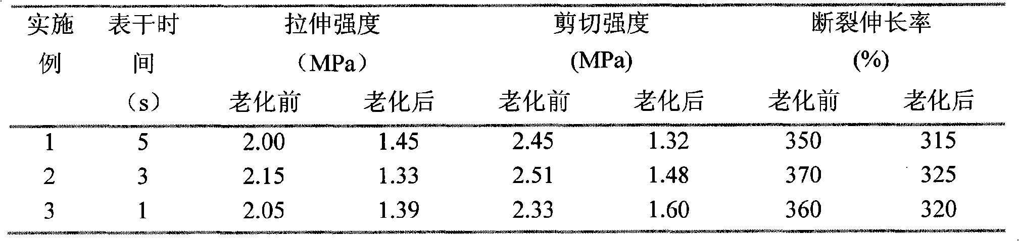 High-temperature resistant and expediting setting dealcoholized type room temperature vulcanized silicone rubber adhesive and preparation method thereof