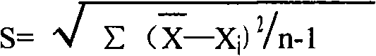 Ammonia (ammonium ion) determination method and ammonia (ammonium ion) diagnosis/determination kit