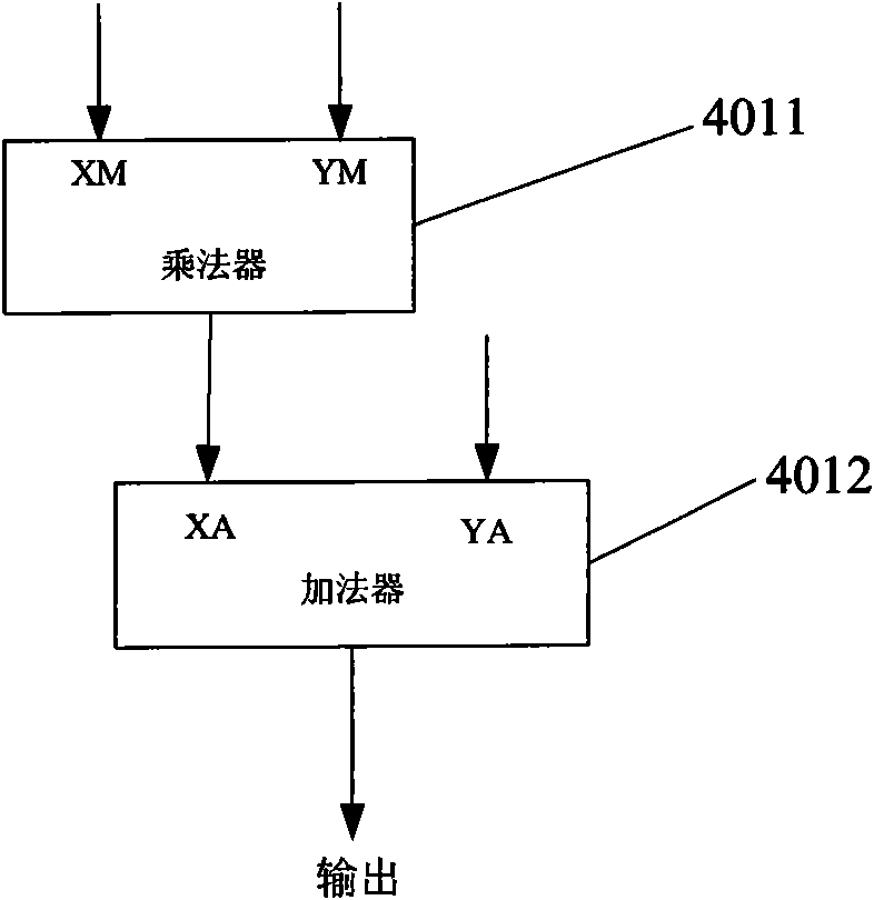 Predictive control device and method