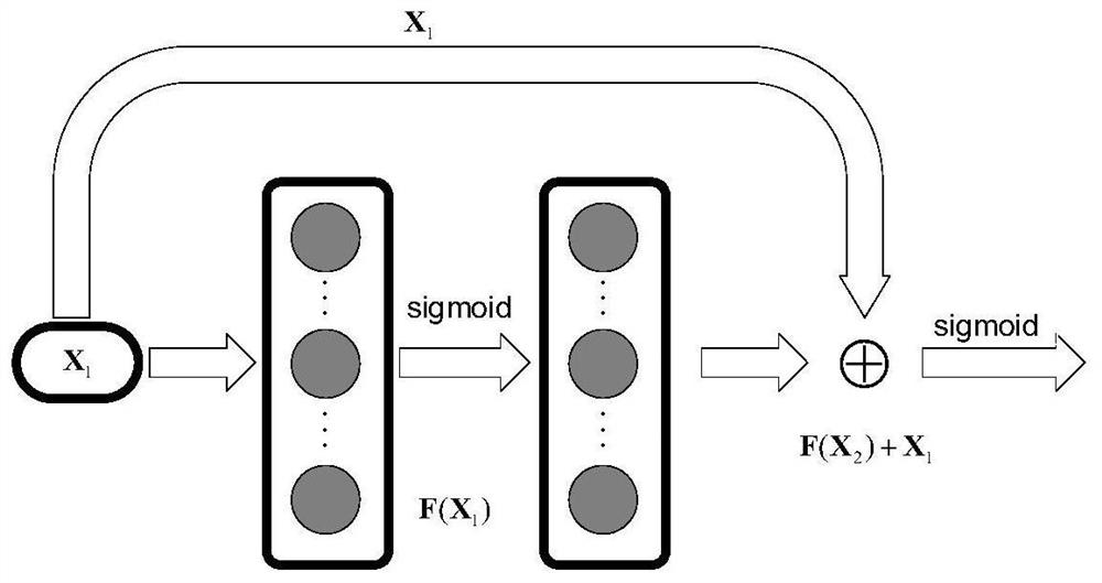 Waveform optimization method of mimo radar based on iterative optimization network