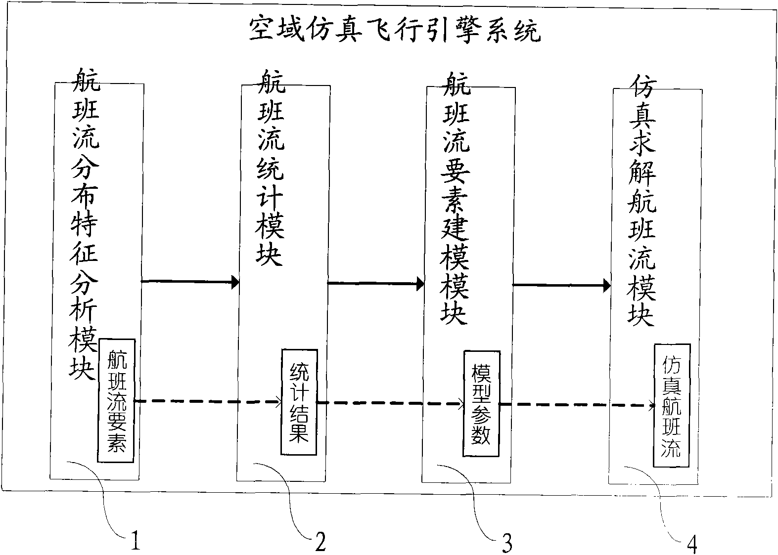 Realization system and method for airspace running simulation airflow engine