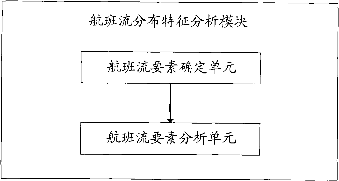 Realization system and method for airspace running simulation airflow engine