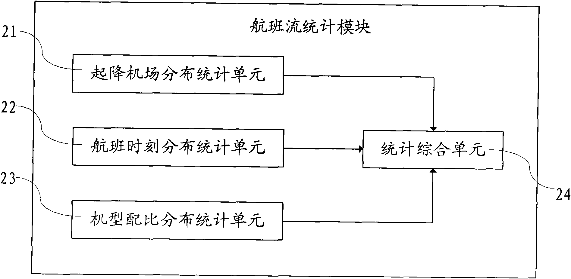 Realization system and method for airspace running simulation airflow engine