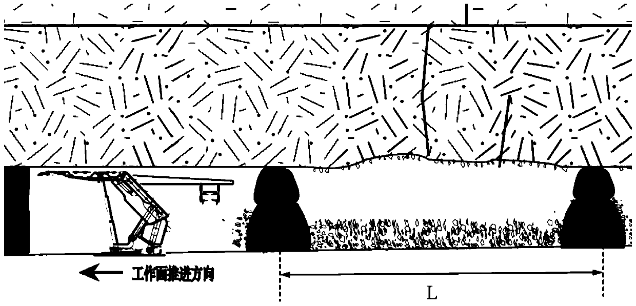 Spaced arrangement gangue filling and bag grouting combined support loss reduction method