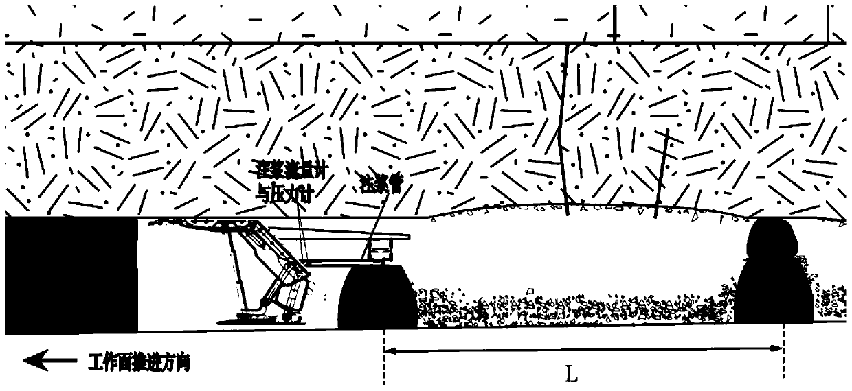 Spaced arrangement gangue filling and bag grouting combined support loss reduction method