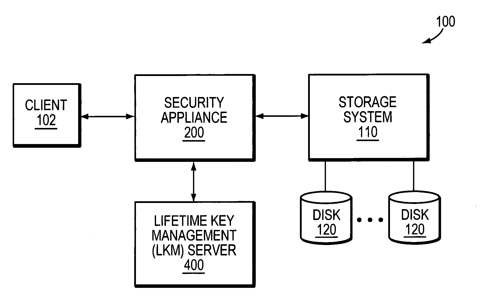 System and method for efficiently deleting a file from secure storage served by a storage system