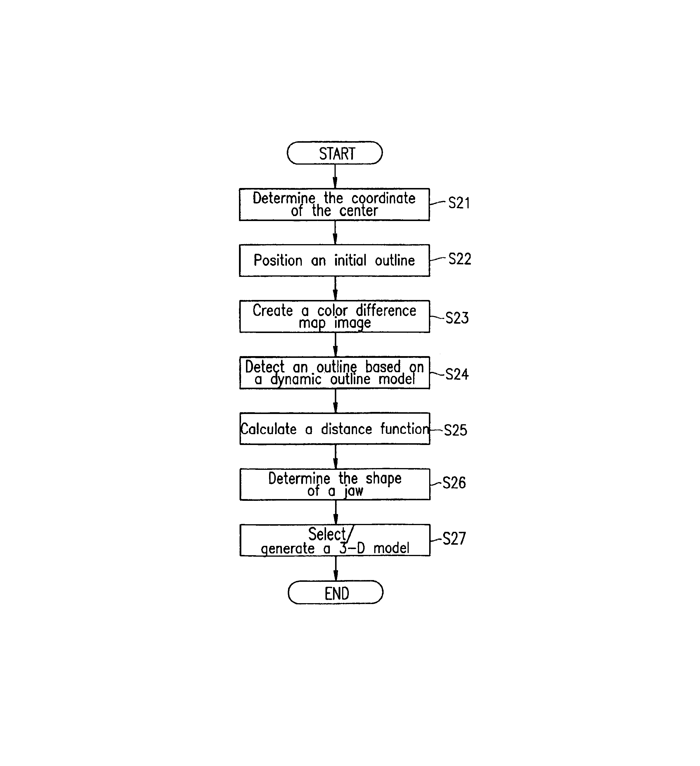 Three-dimensional model generation device, three-dimensional model generation method, and recording medium for storing the three-dimensional model generation method