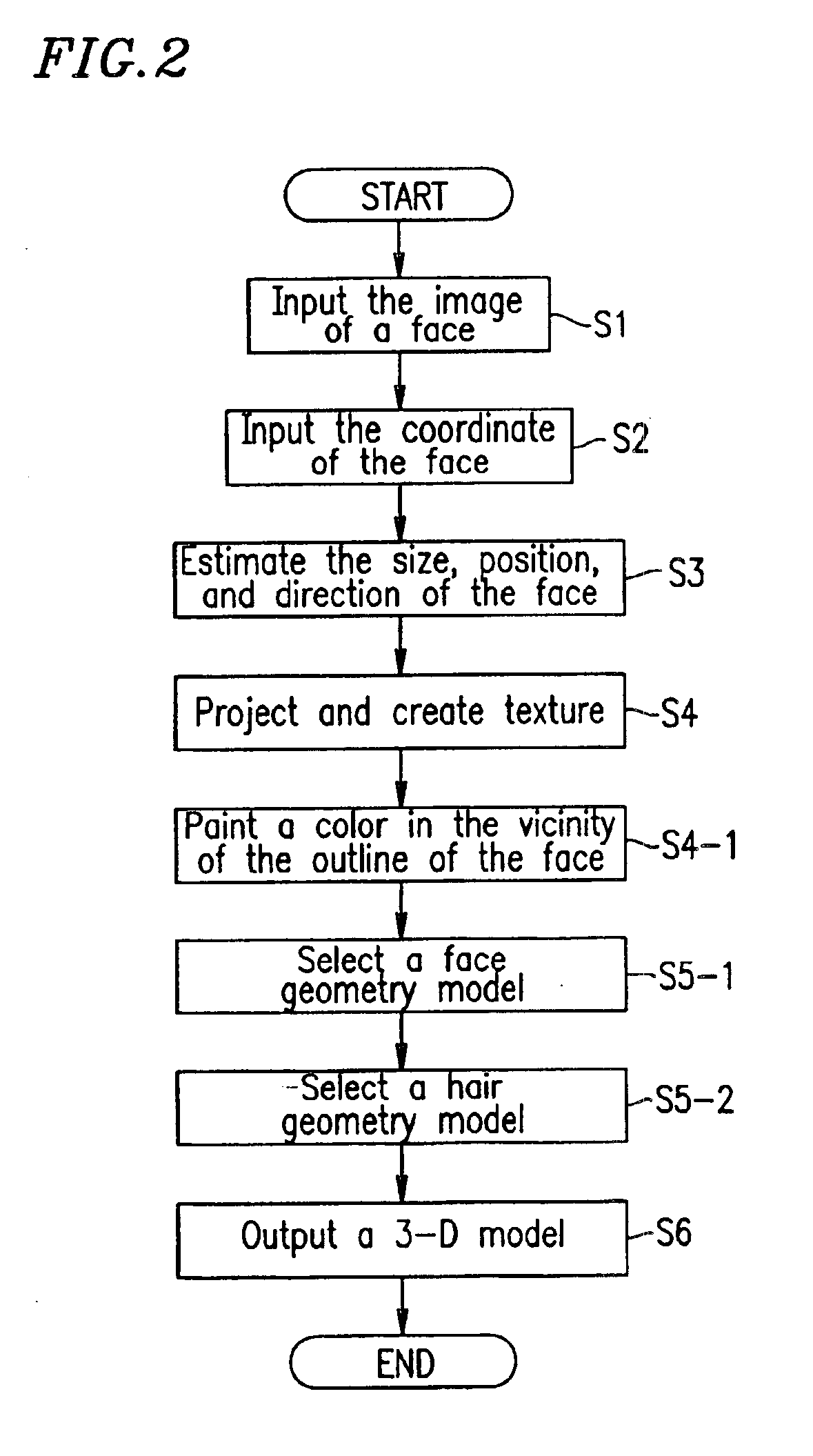 Three-dimensional model generation device, three-dimensional model generation method, and recording medium for storing the three-dimensional model generation method