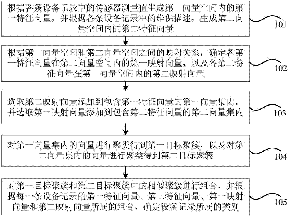 Equipment record processing method and device, computer equipment and storage medium