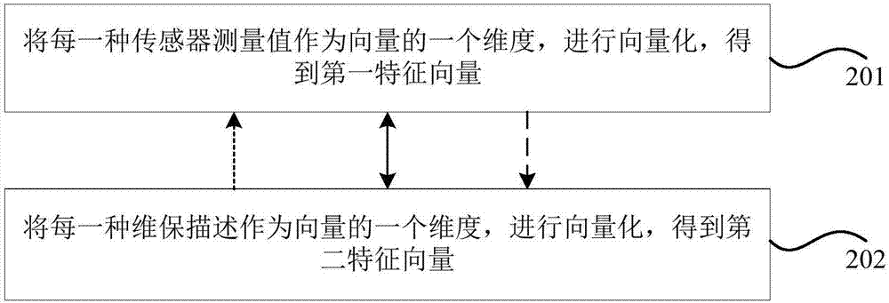 Equipment record processing method and device, computer equipment and storage medium