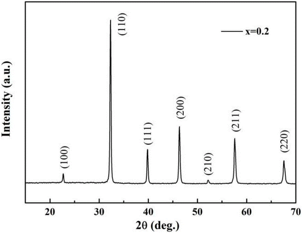 Strontium titanate-based lead-free high-energy storage density and high-energy storage efficiency ceramic material and preparation method thereof