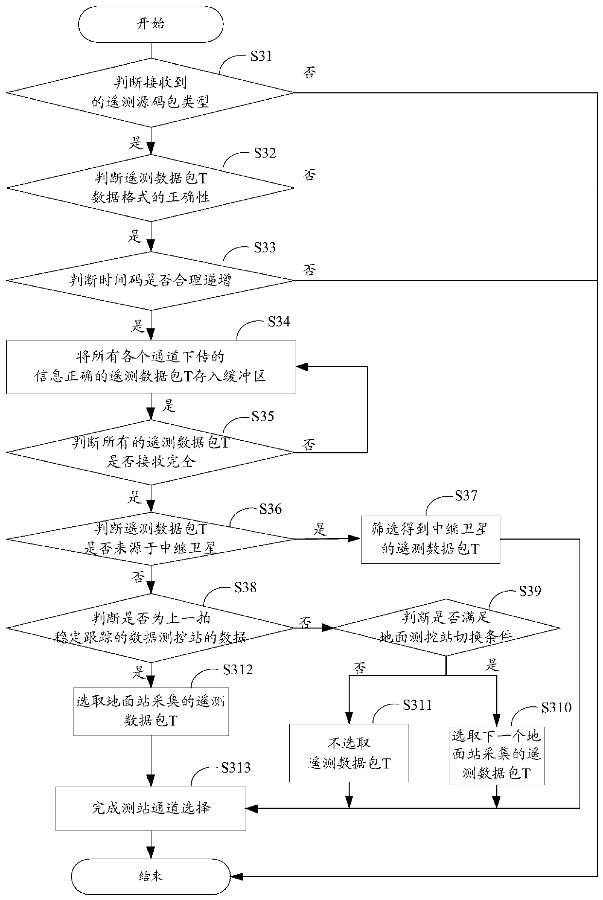 Spacecraft rendezvous and docking flight control intelligent data analysis and decision support system