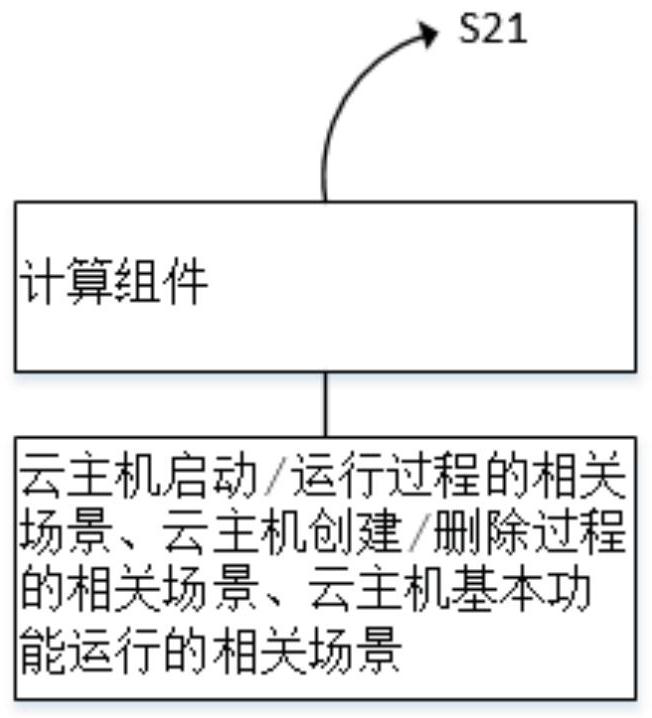 Back-end interface testing method and system based on Linux cloud platform