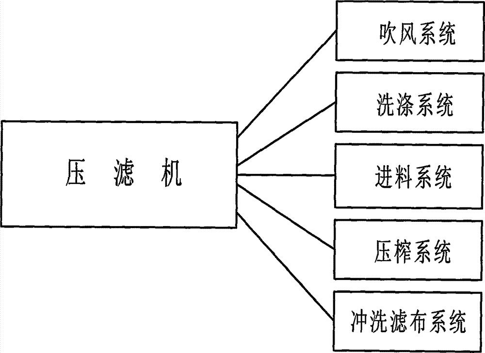 Split-mounted assembly of filter press