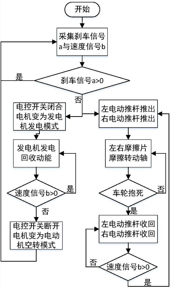 Emergency brake device for automobile brake failure and control method thereof