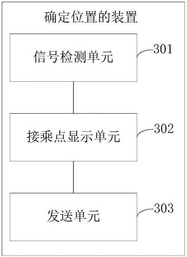 Method and device for determining position