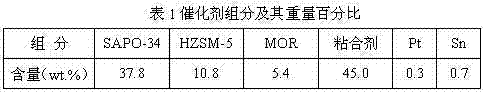 Catalyst for preparing methylbenzene by methanol conversion and preparation method and application thereof