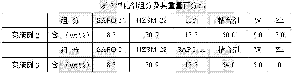 Catalyst for preparing methylbenzene by methanol conversion and preparation method and application thereof