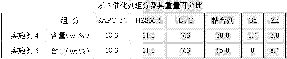 Catalyst for preparing methylbenzene by methanol conversion and preparation method and application thereof