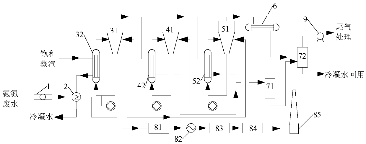 System and method for treating ammonia-nitrogen wastewater