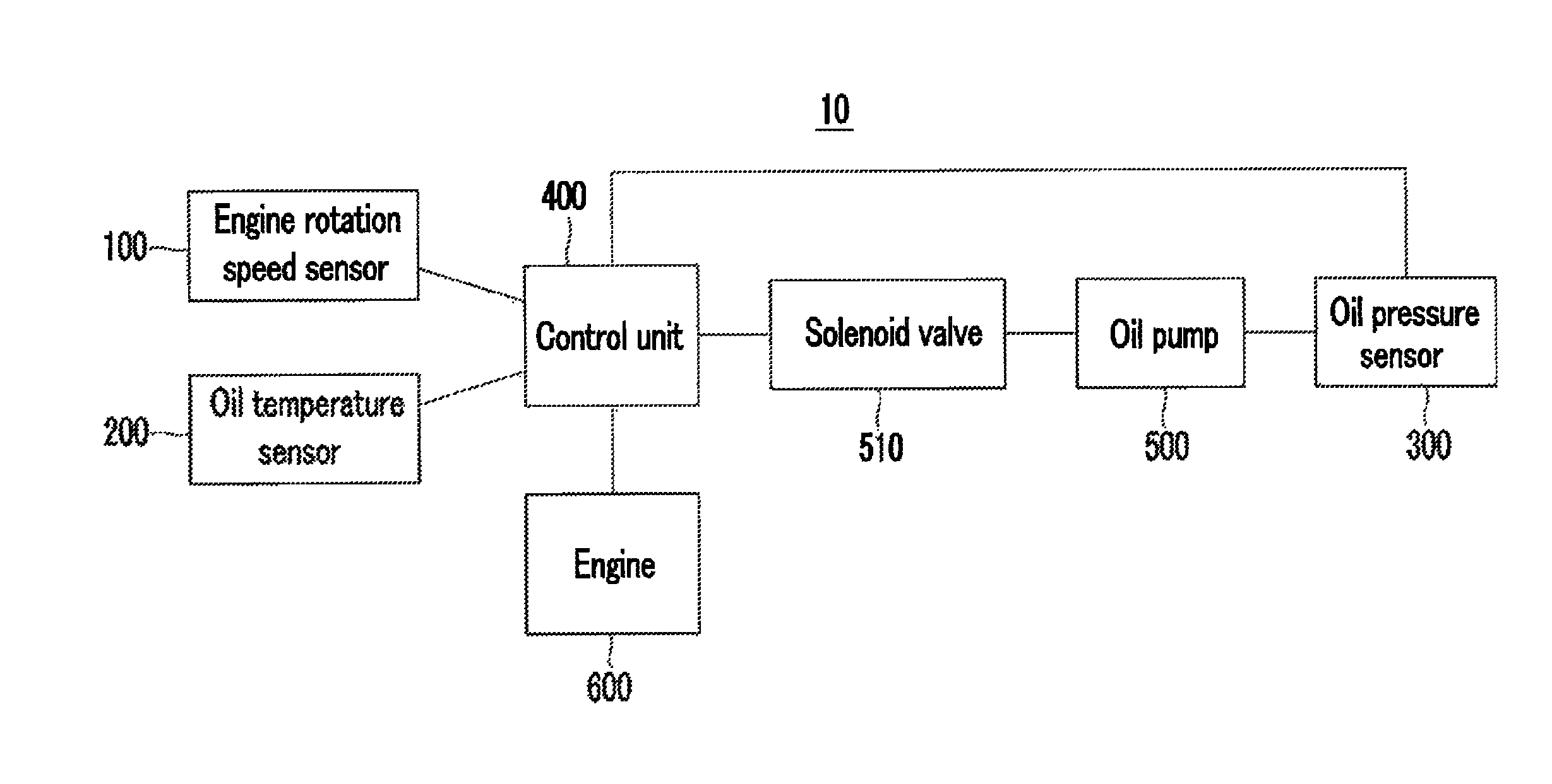 System and method for controlling oil pump