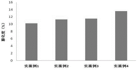 Aroma increasing eucommia ulmoides teabag and preparation method thereof